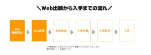 エピテスクール入学までの流れを図で説明している画像